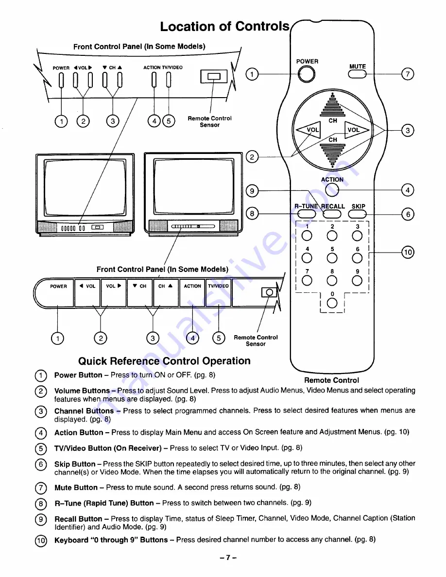 Panasonic CT-20S11 Operating Instructions Manual Download Page 7