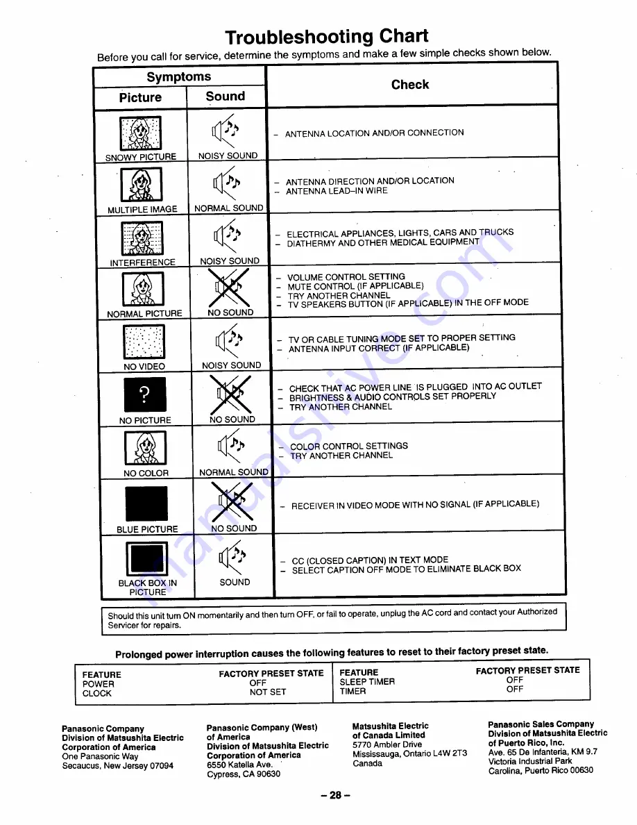 Panasonic CT-20S11 Operating Instructions Manual Download Page 28