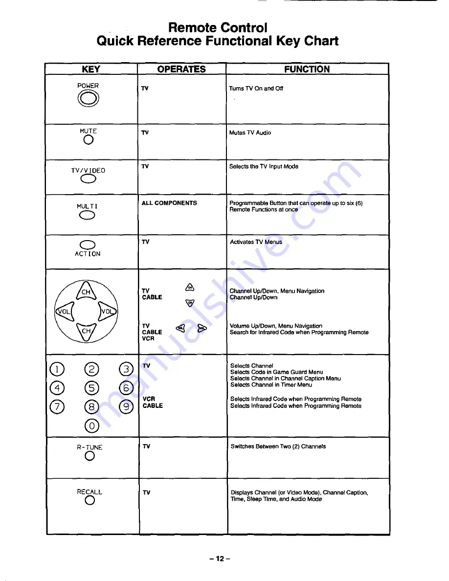 Panasonic CT-2768SD Operating Instructions Manual Download Page 12