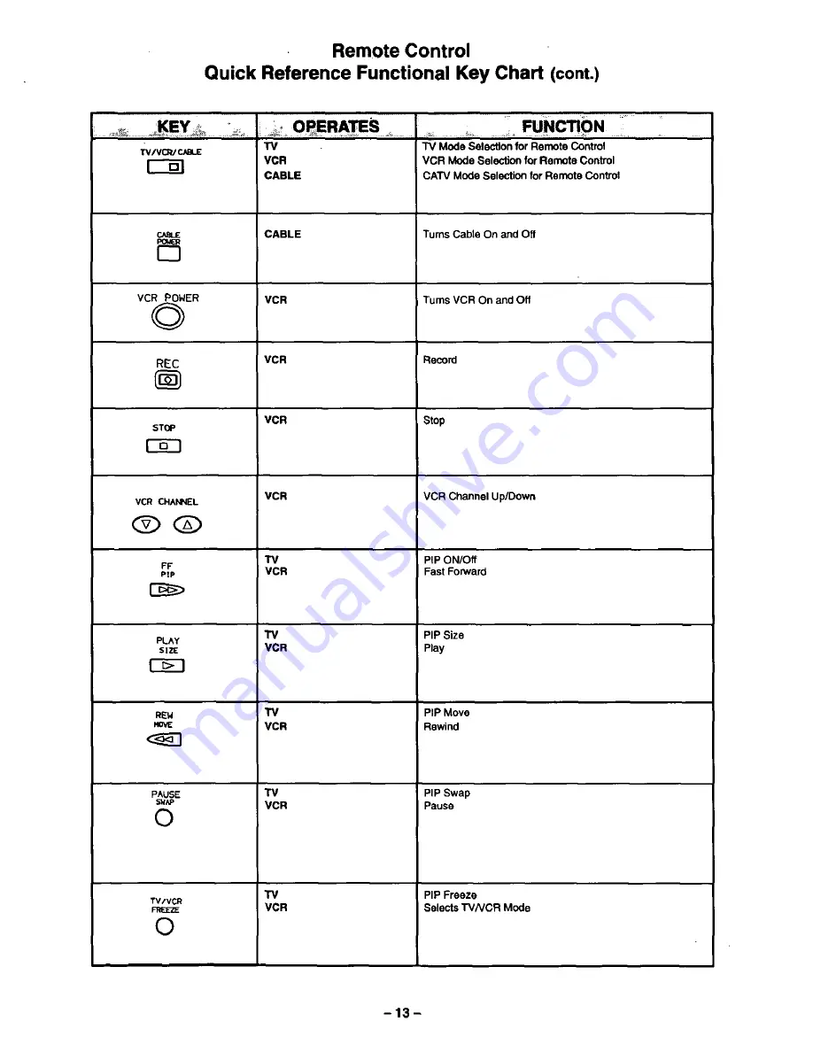 Panasonic CT-2768SD Скачать руководство пользователя страница 13