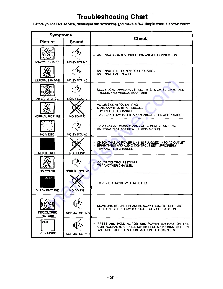 Panasonic CT-2768SD Operating Instructions Manual Download Page 27