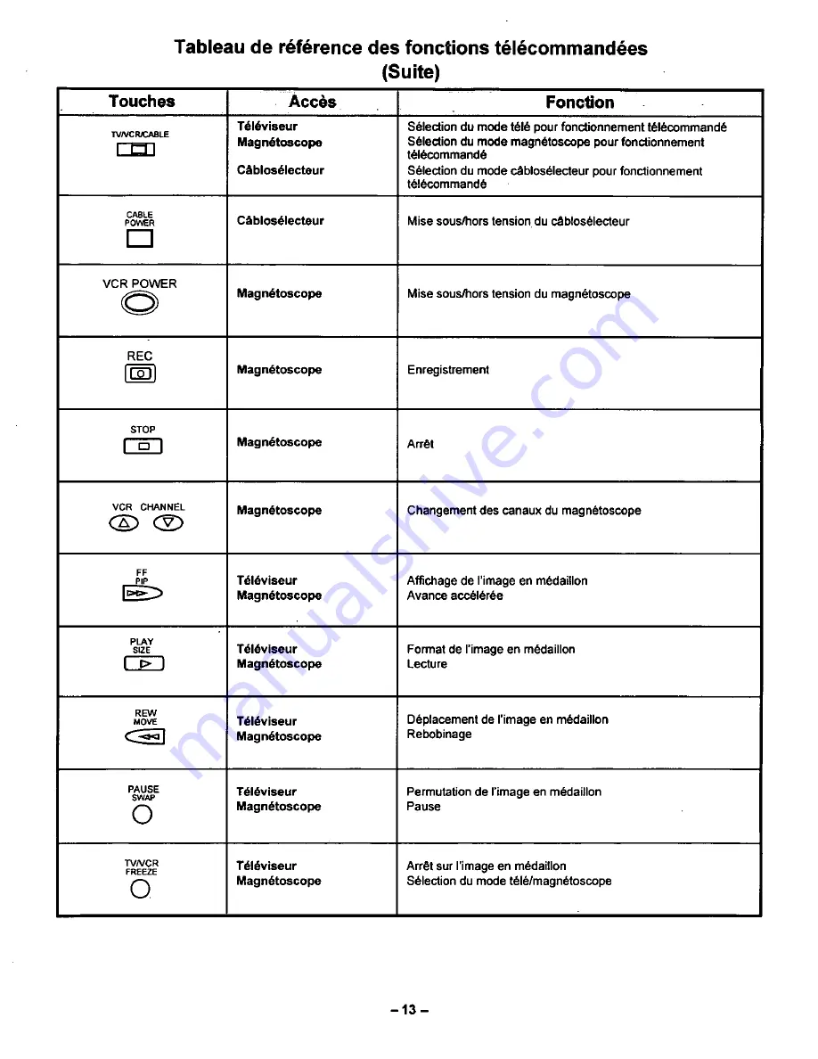 Panasonic CT-2768SD Operating Instructions Manual Download Page 41