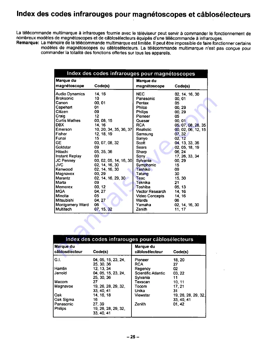 Panasonic CT-2768SD Operating Instructions Manual Download Page 53