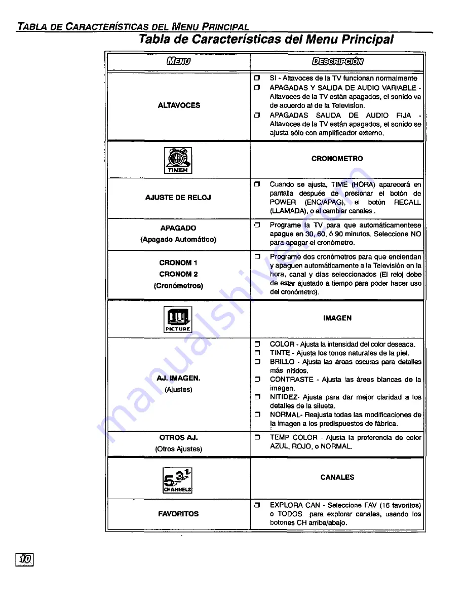 Panasonic CT-27D20 Скачать руководство пользователя страница 34