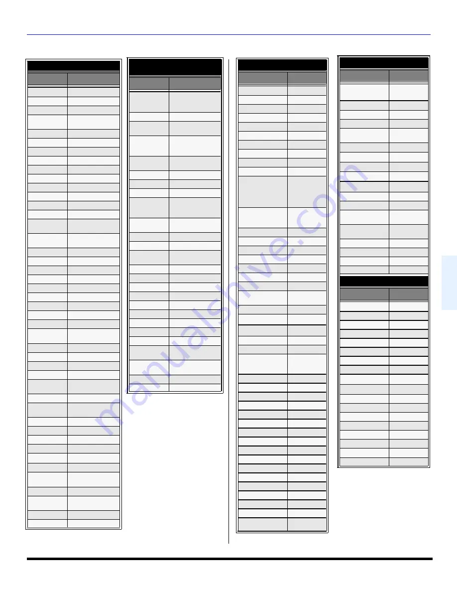 Panasonic CT-27E13-1 Operating Instructions Manual Download Page 49