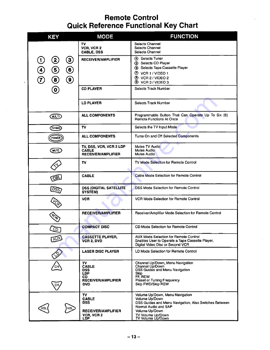 Panasonic CT-27SF24 Operating Instructions Manual Download Page 13