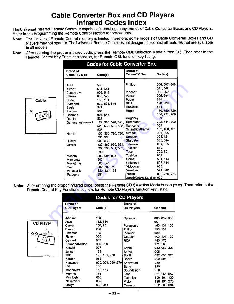 Panasonic CT-27SF24 Operating Instructions Manual Download Page 33