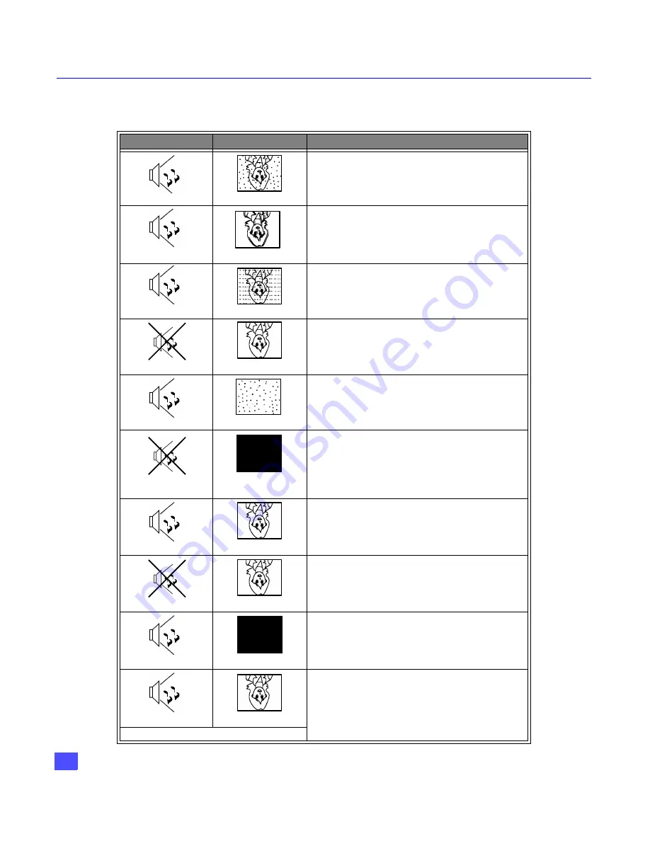 Panasonic CT-27XF36C Operating Instructions Manual Download Page 22