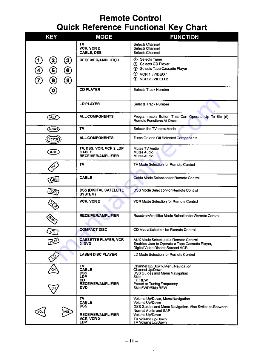 Panasonic CT-31SF14V Operating Instructions Manual Download Page 11