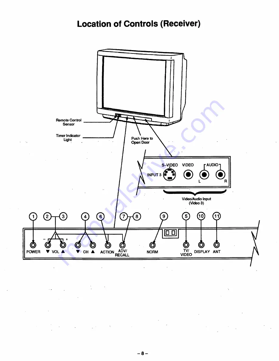 Panasonic CT-31SF20R Скачать руководство пользователя страница 8