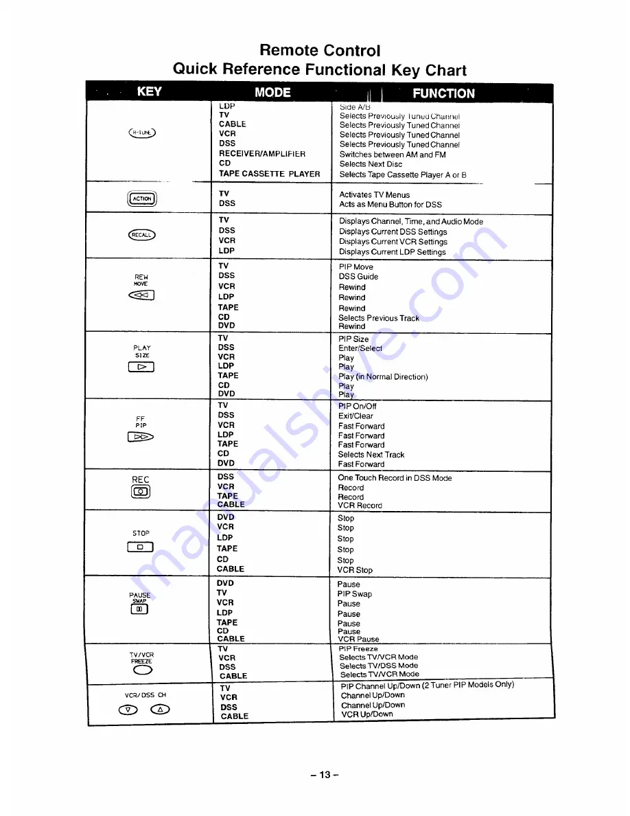 Panasonic CT-32G21 Скачать руководство пользователя страница 13