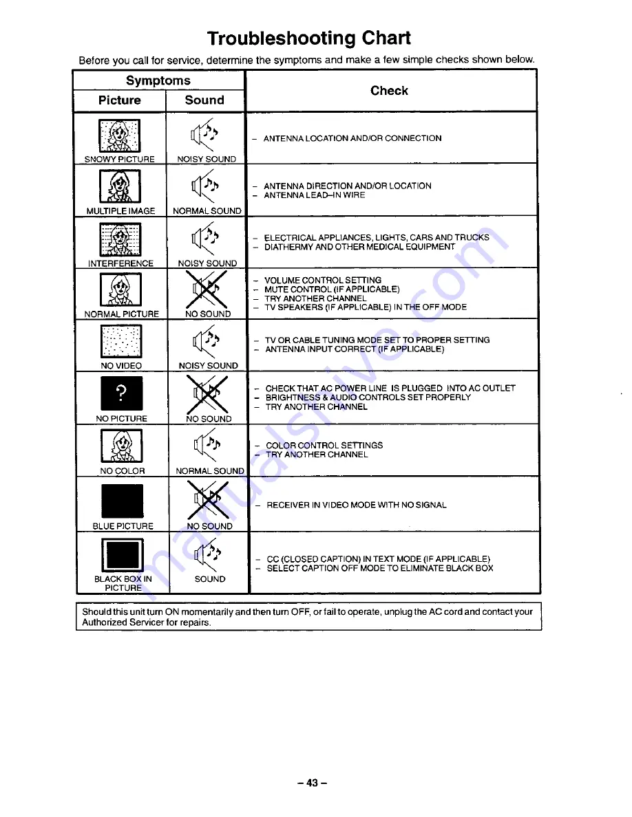 Panasonic CT-32G31 Operating Instructions Manual Download Page 43