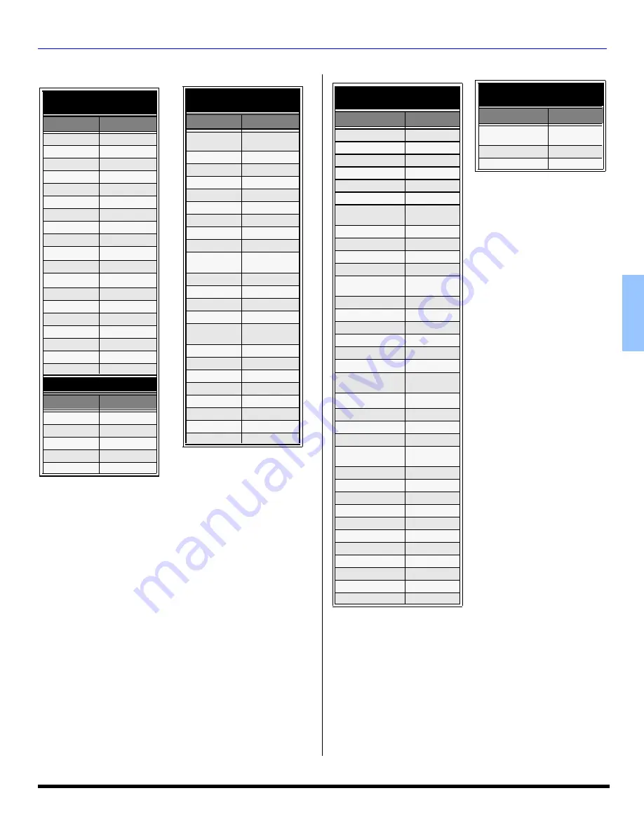 Panasonic CT-32HC43 Operating Instructions Manual Download Page 52