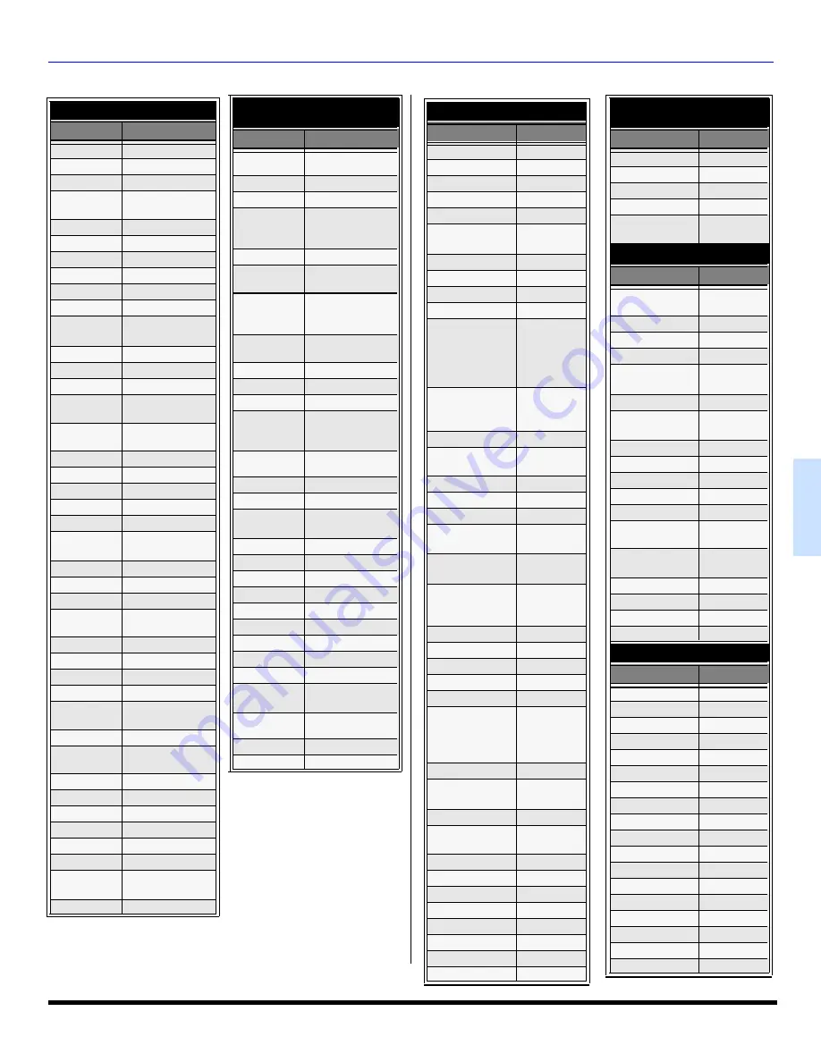 Panasonic CT-32HC43 Operating Instructions Manual Download Page 76