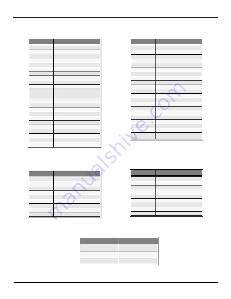 Panasonic CT-32HL42 Operating Instructions Manual Download Page 21