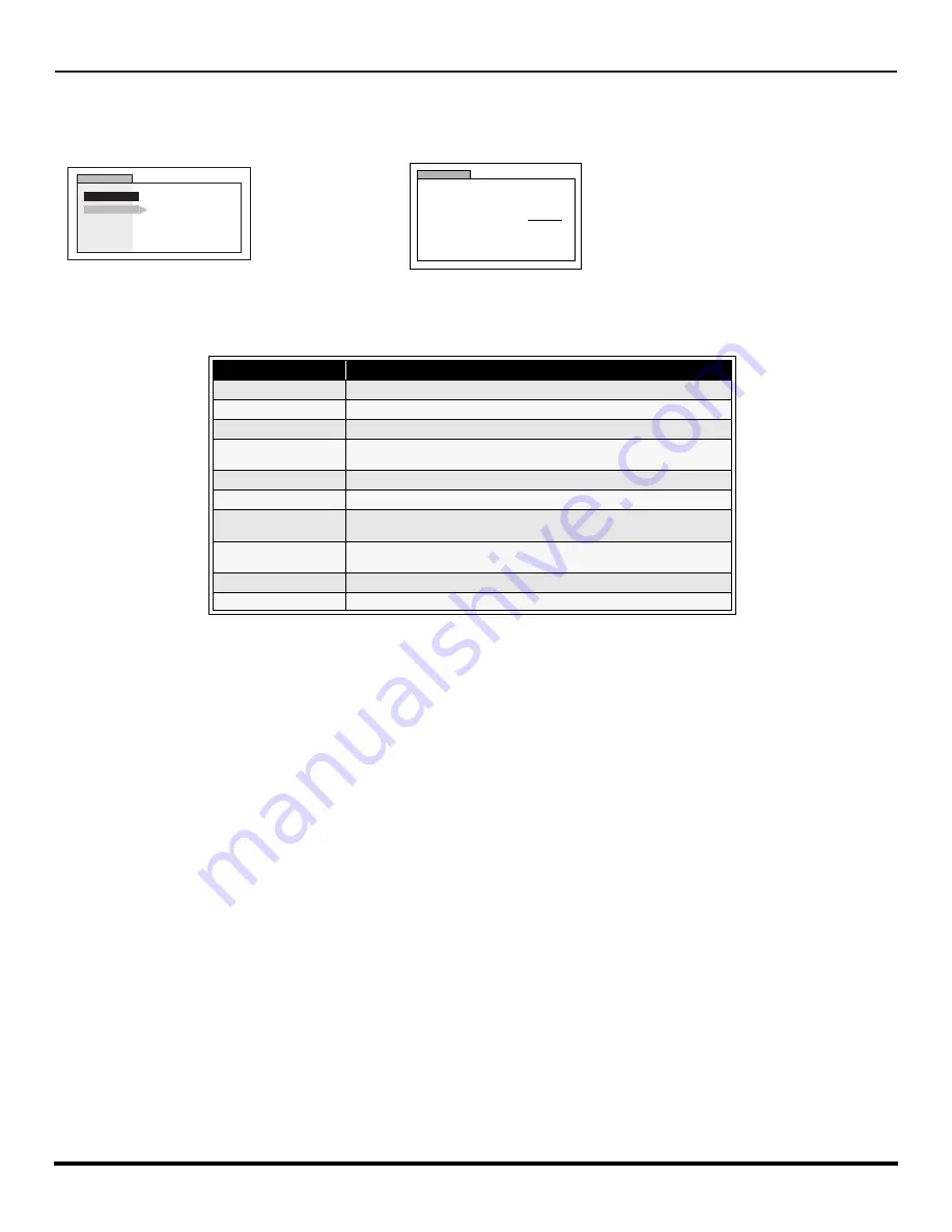 Panasonic CT-32HL42 Operating Instructions Manual Download Page 96