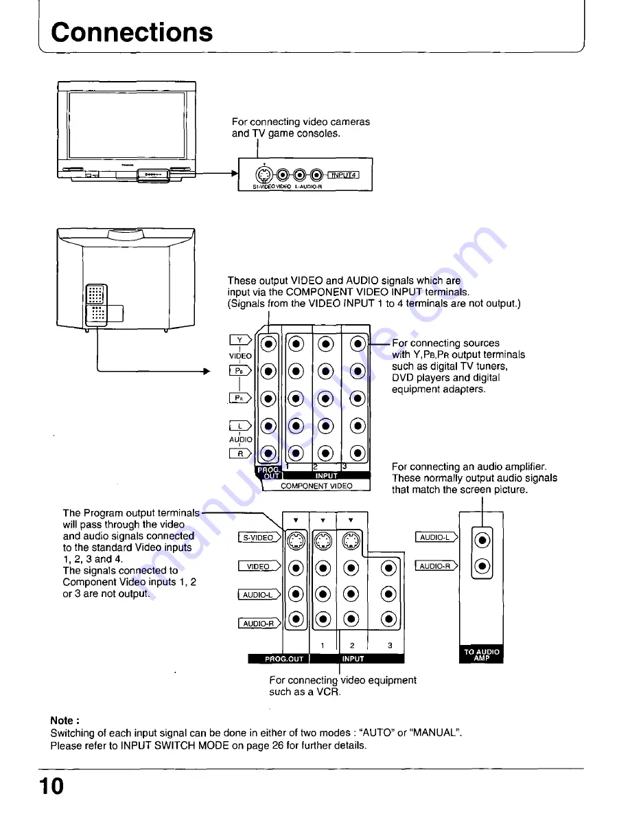 Panasonic CT-34WDM60 Operating Manual Download Page 10