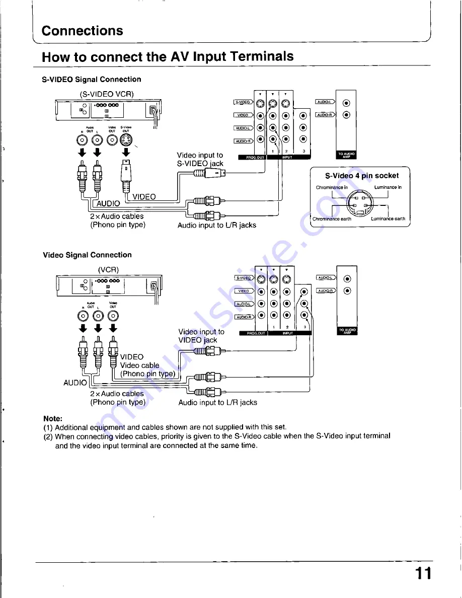 Panasonic CT-34WDM60 Operating Manual Download Page 11