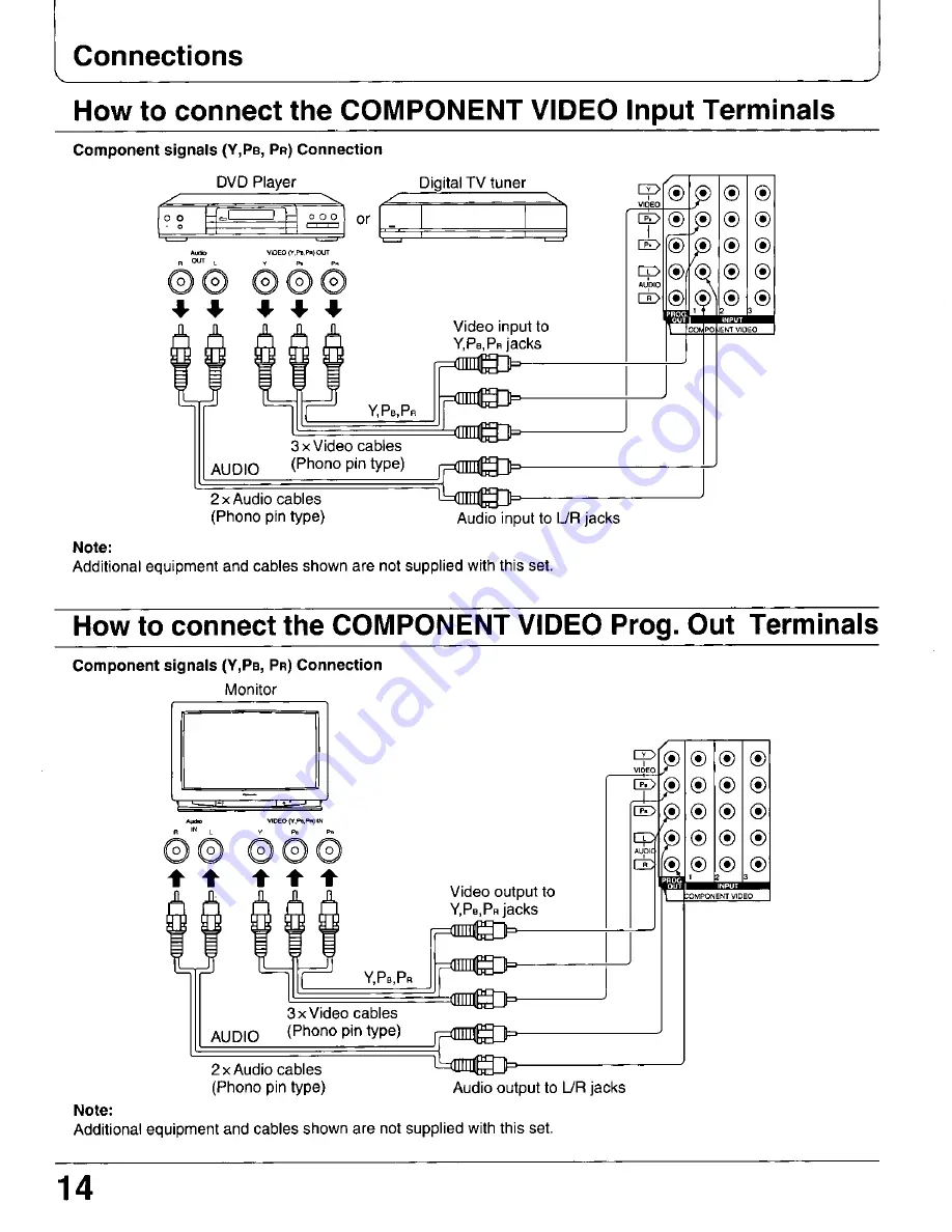 Panasonic CT-34WDM60 Operating Manual Download Page 14