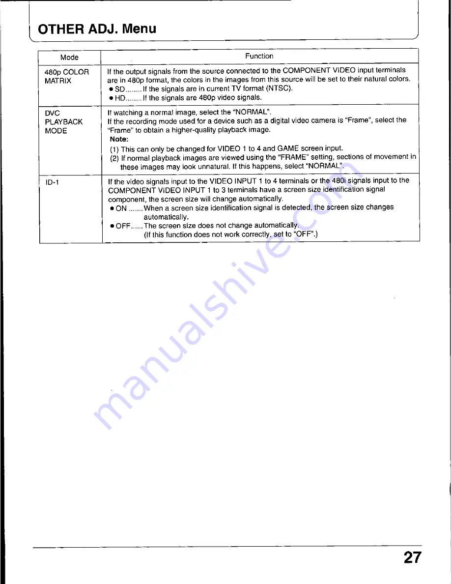 Panasonic CT-34WDM60 Operating Manual Download Page 27