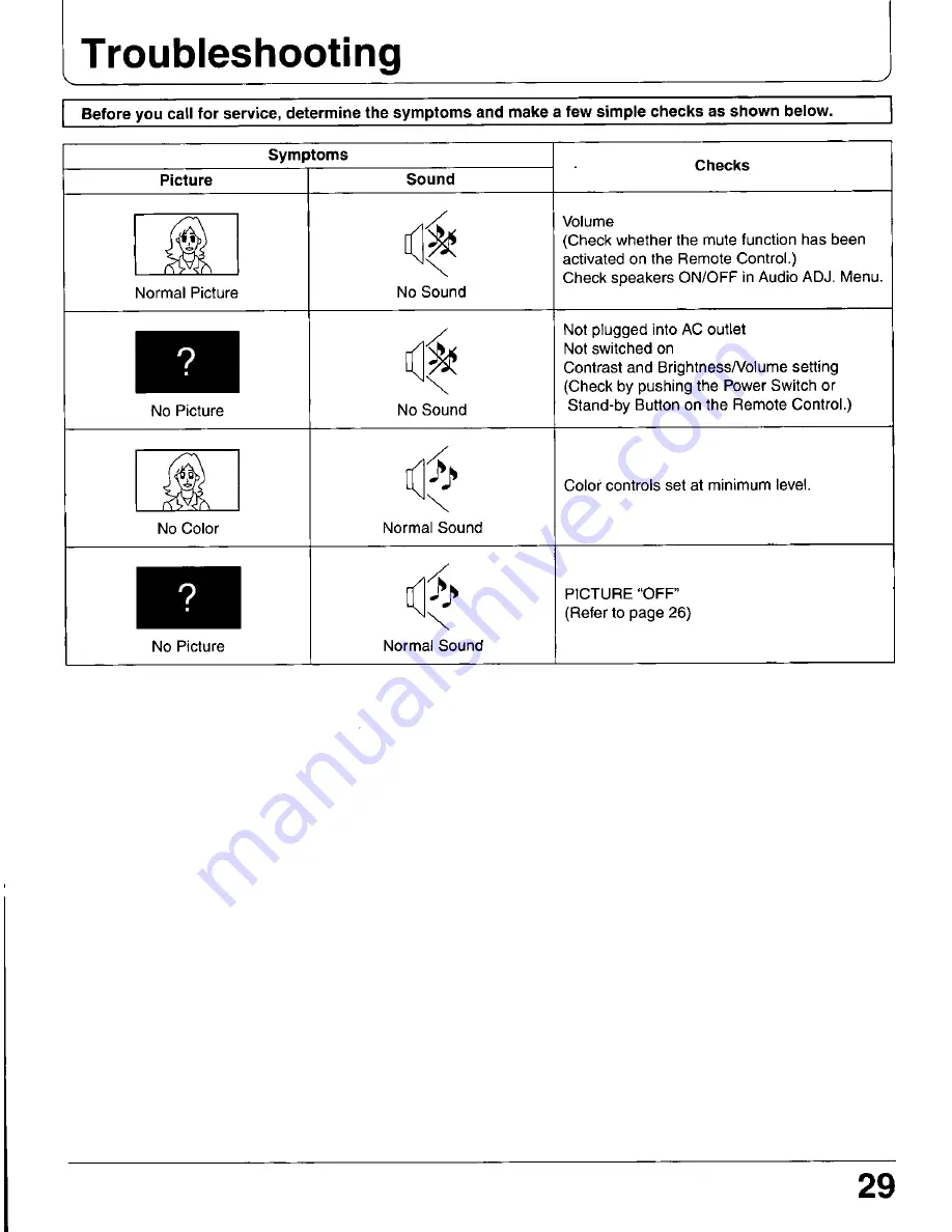 Panasonic CT-34WDM60 Operating Manual Download Page 29