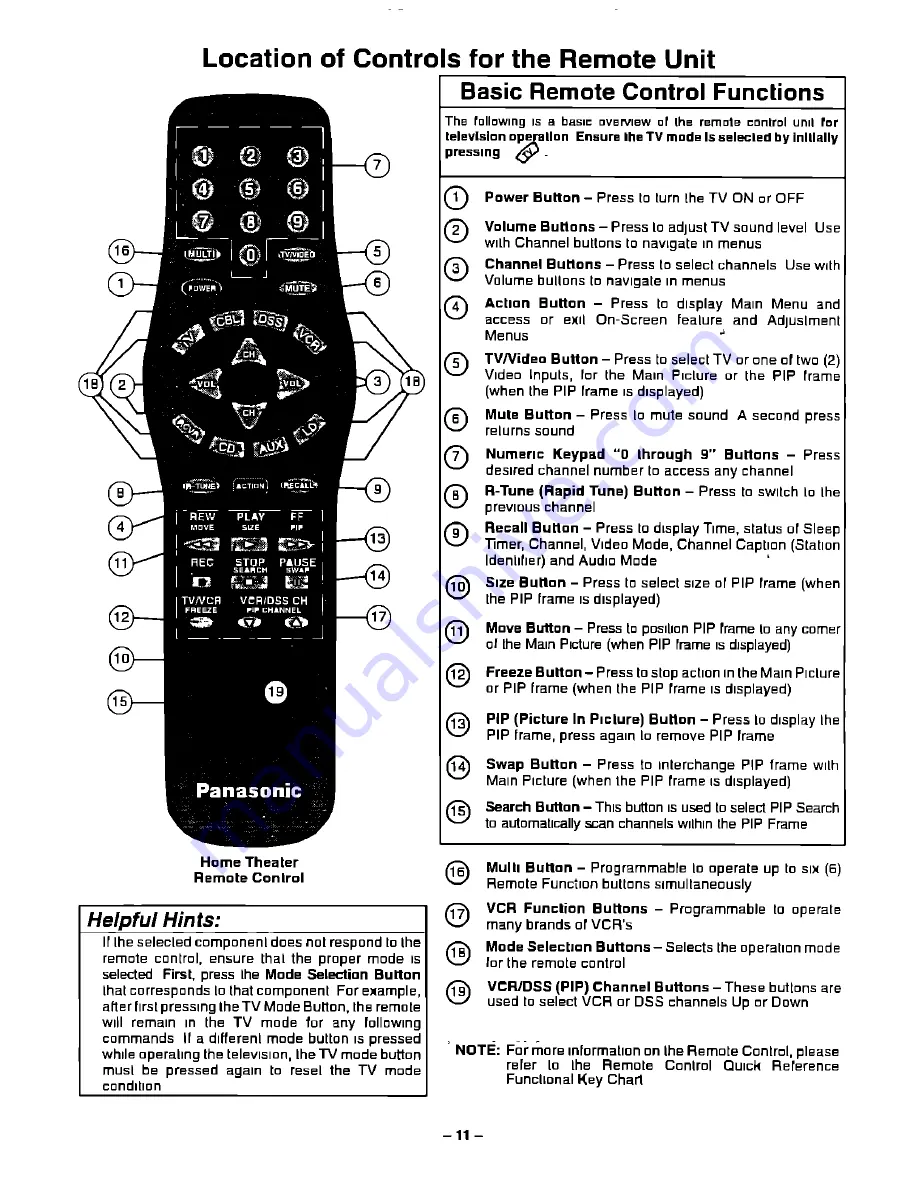 Panasonic CT-35G21 Скачать руководство пользователя страница 11