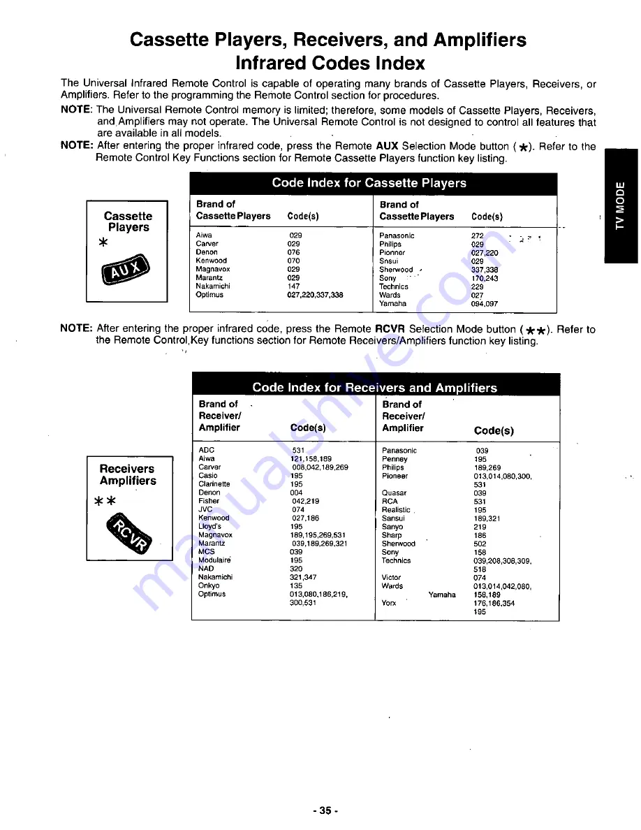 Panasonic CT-36DV60 Operating Manual Download Page 36