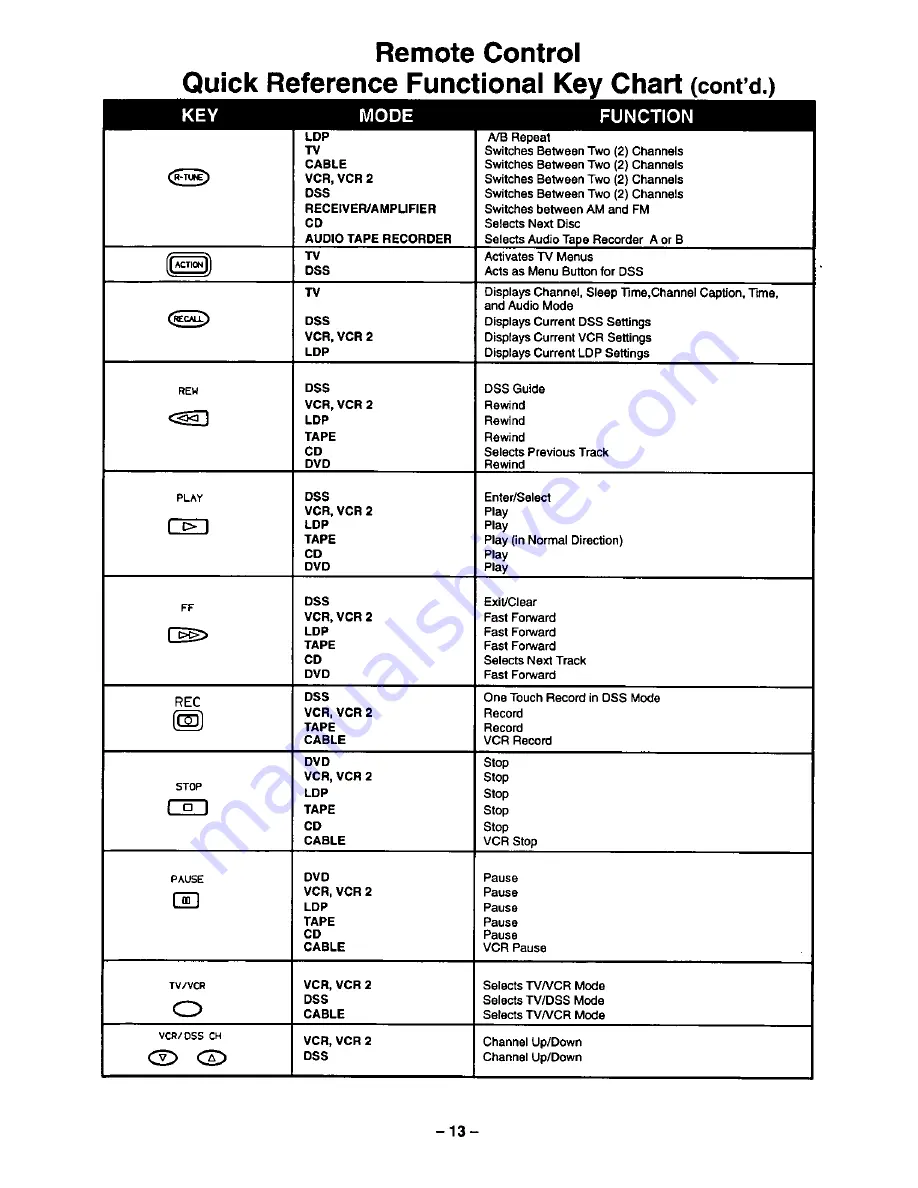 Panasonic CT-36VG50 Скачать руководство пользователя страница 14