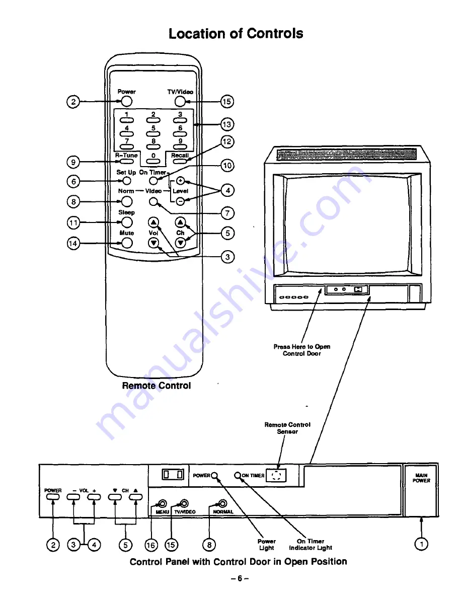 Panasonic CT-D14R User Manual Download Page 6