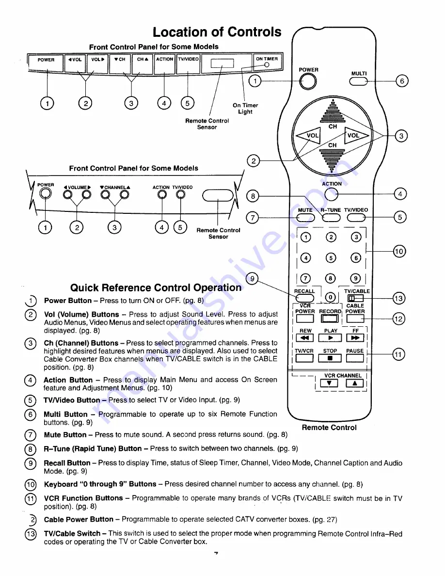 Panasonic CT20620T Operating Instructions Manual Download Page 7