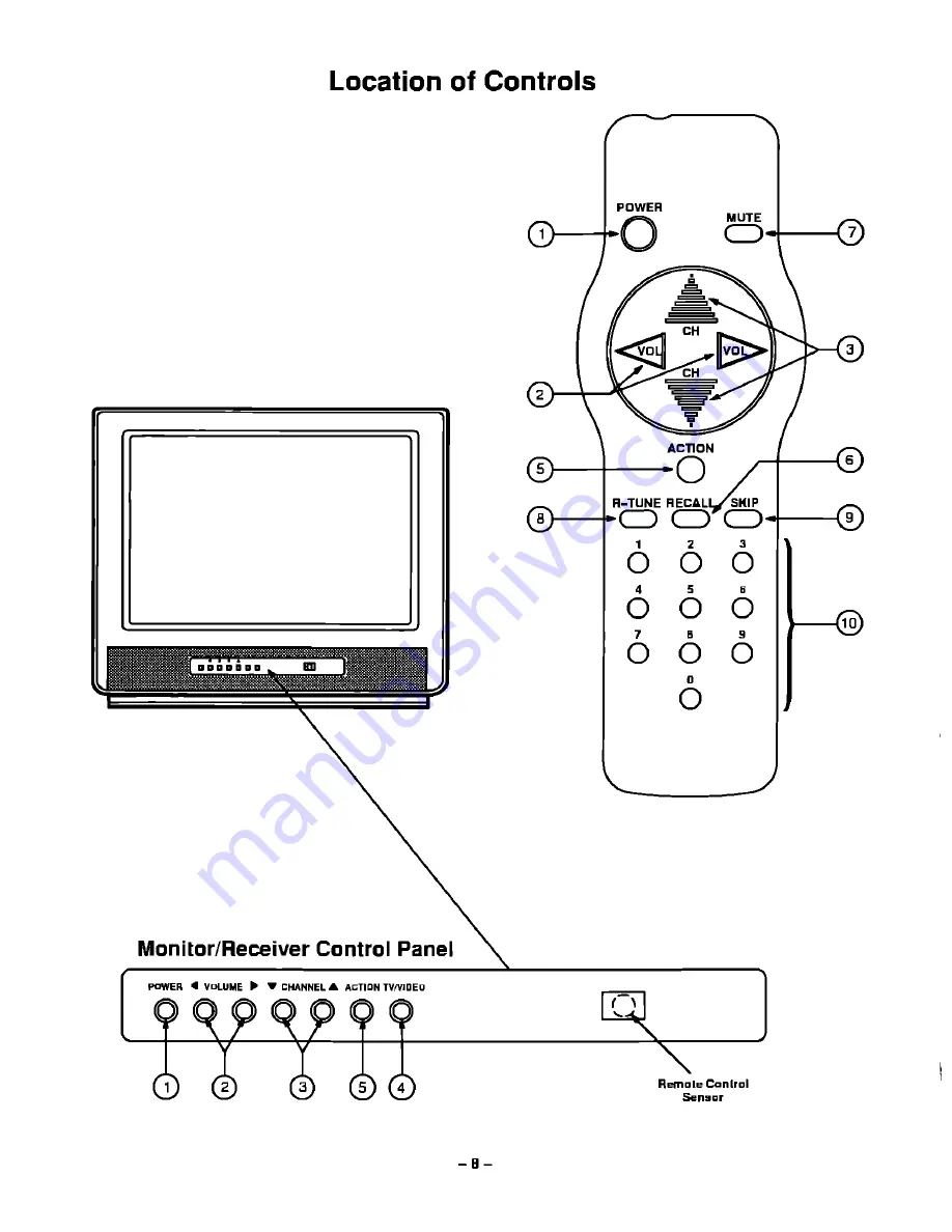 Panasonic CT2584VY - MONITOR Operating Instructions Manual Download Page 8