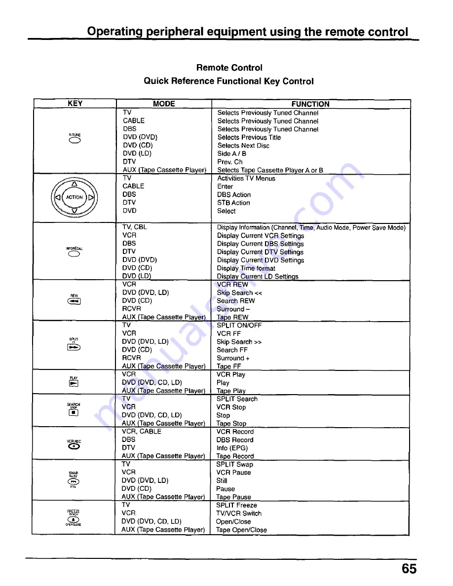 Panasonic CT30WX50 - 30