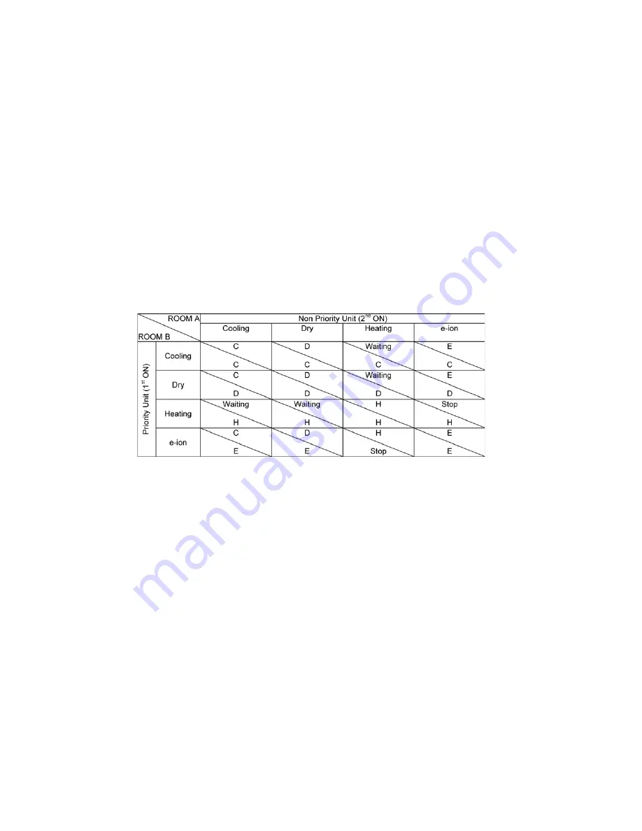 Panasonic CU-2E15LBE Service Manual Download Page 48