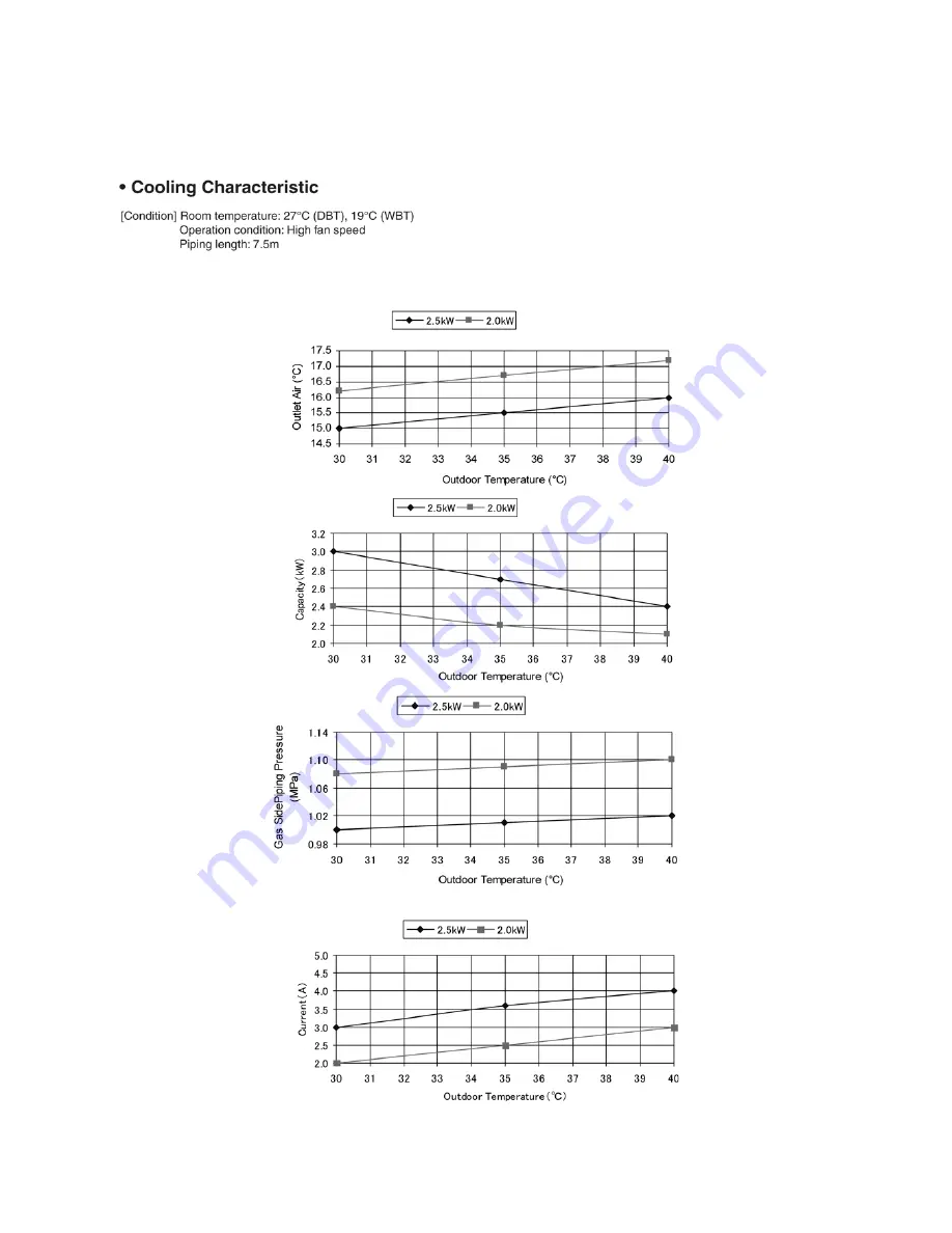 Panasonic CU-2E15LBE Скачать руководство пользователя страница 67