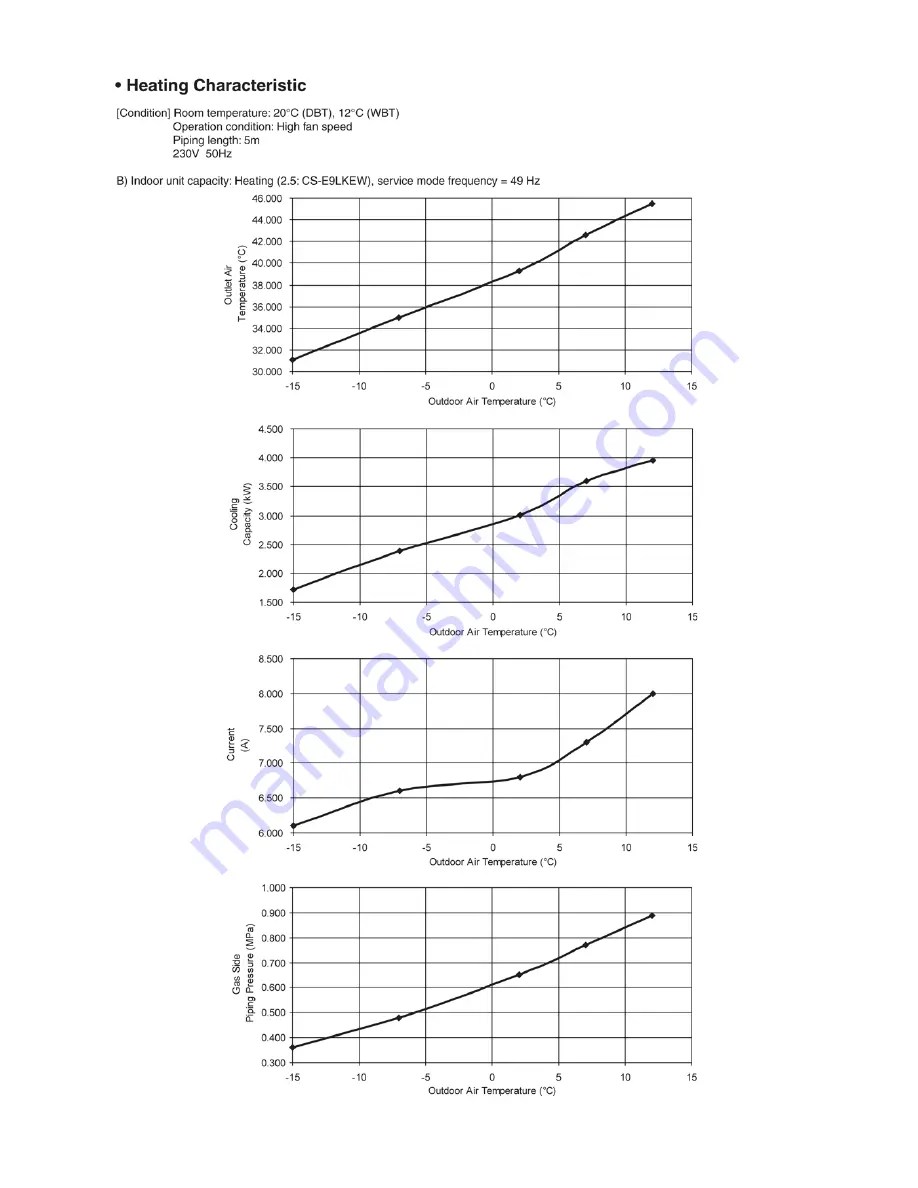 Panasonic CU-2E15LBE Service Manual Download Page 79