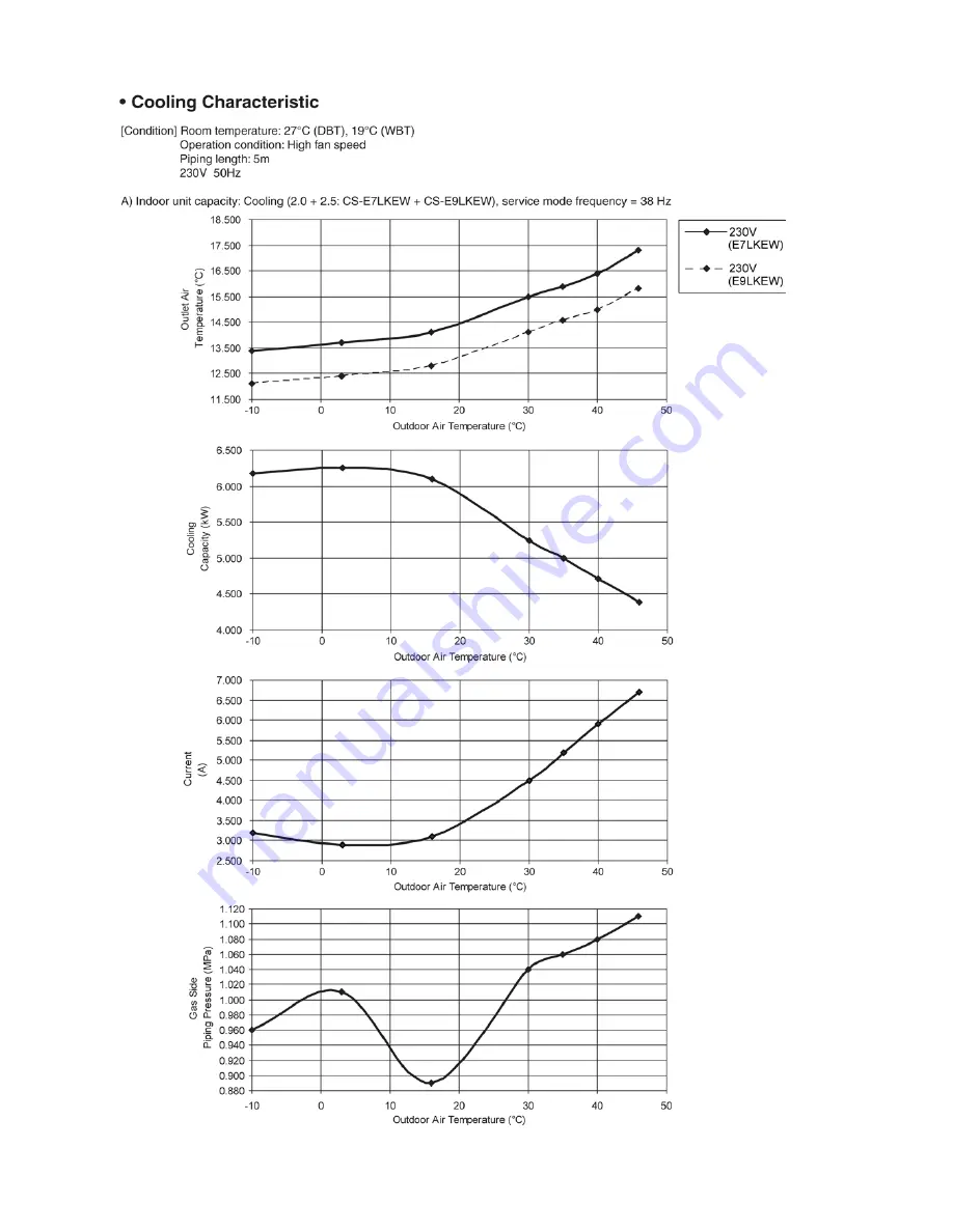 Panasonic CU-2E15LBE Service Manual Download Page 81