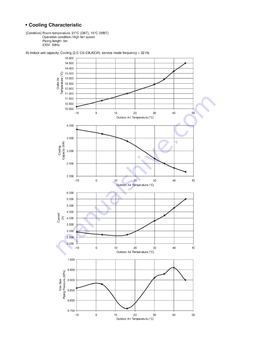 Panasonic CU-2E15LBE Service Manual Download Page 88