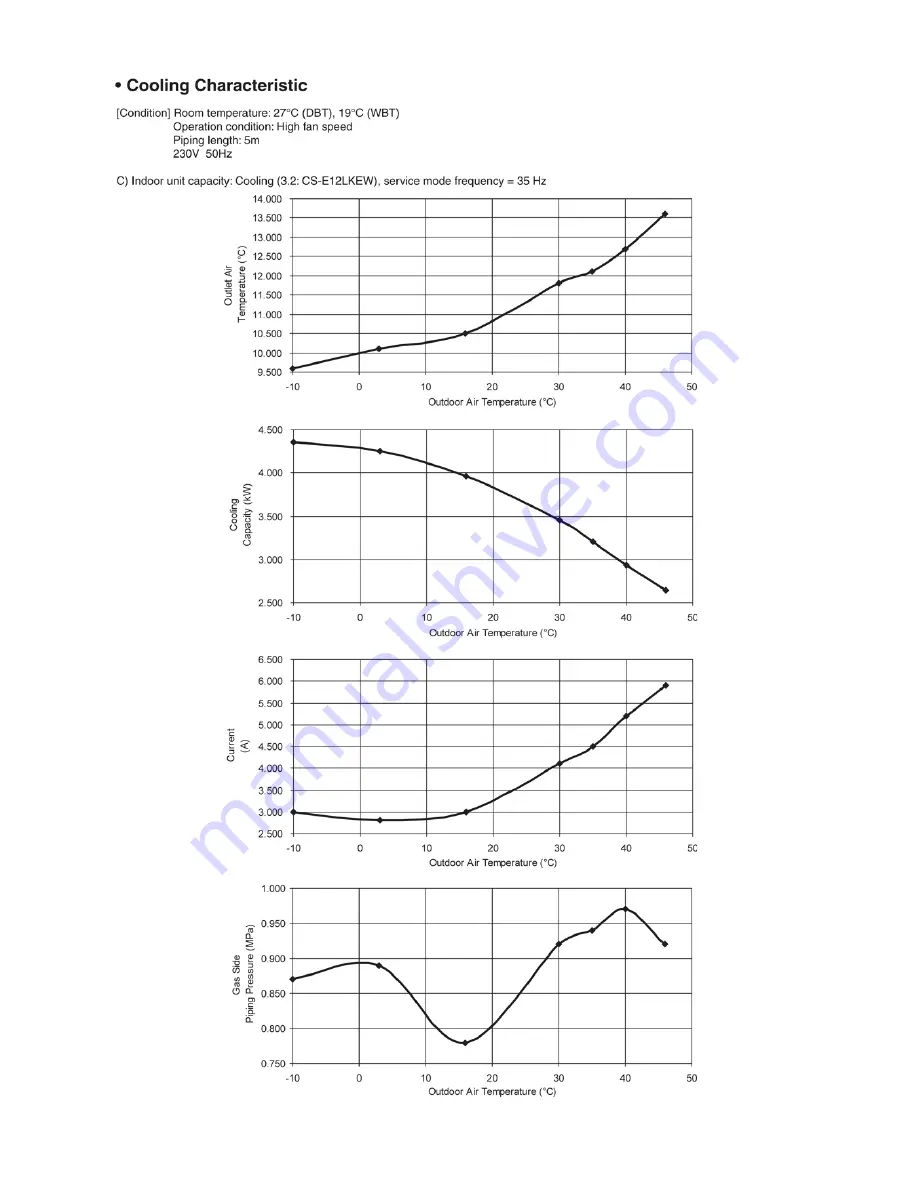 Panasonic CU-2E15LBE Service Manual Download Page 89