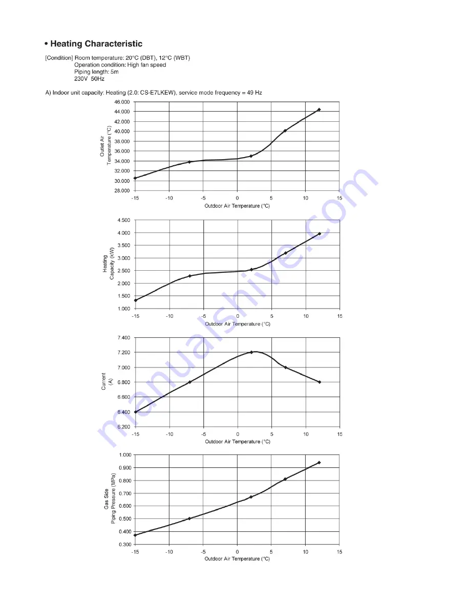 Panasonic CU-2E15LBE Service Manual Download Page 90