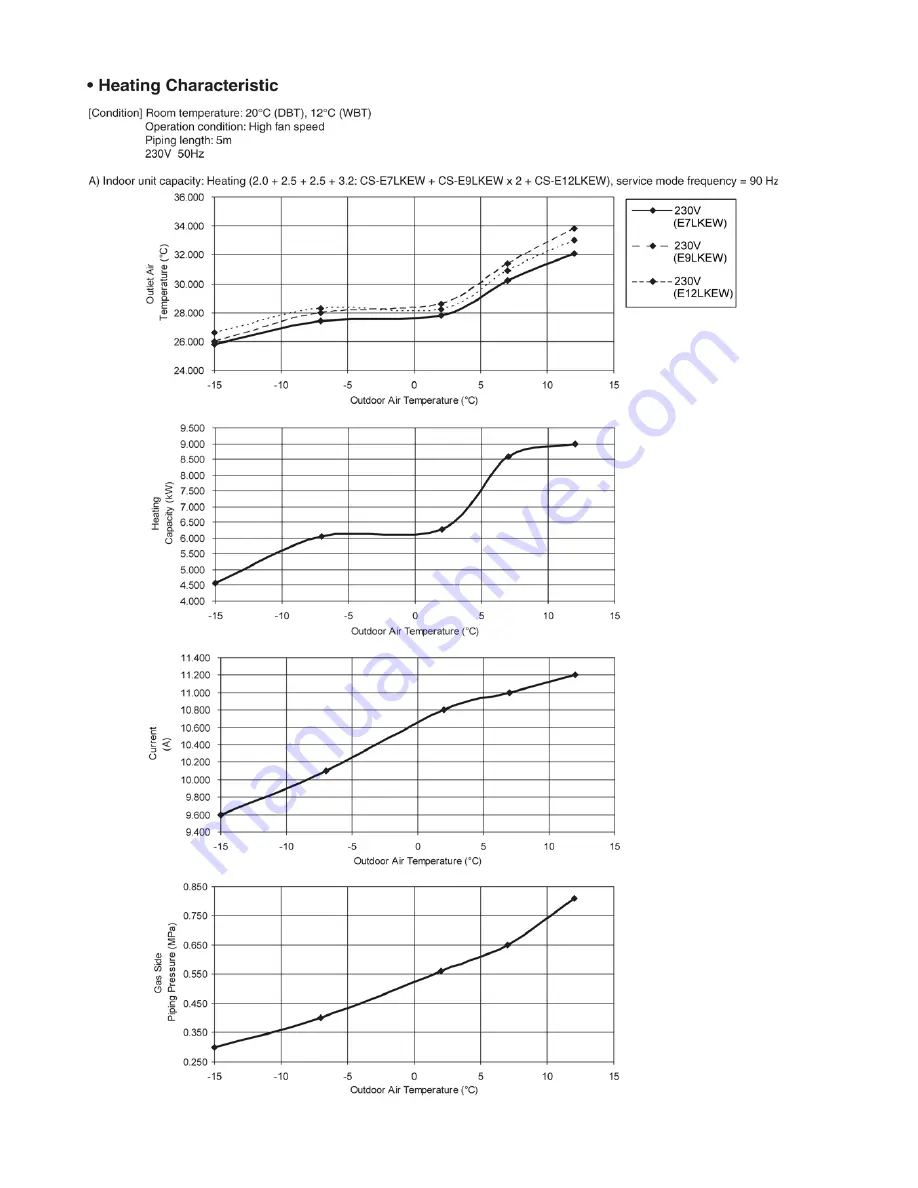 Panasonic CU-2E15LBE Service Manual Download Page 98