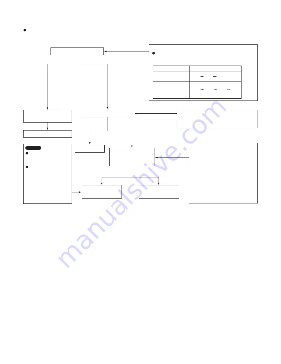 Panasonic CU-3KS19NBU Technical & Service Manual Download Page 76