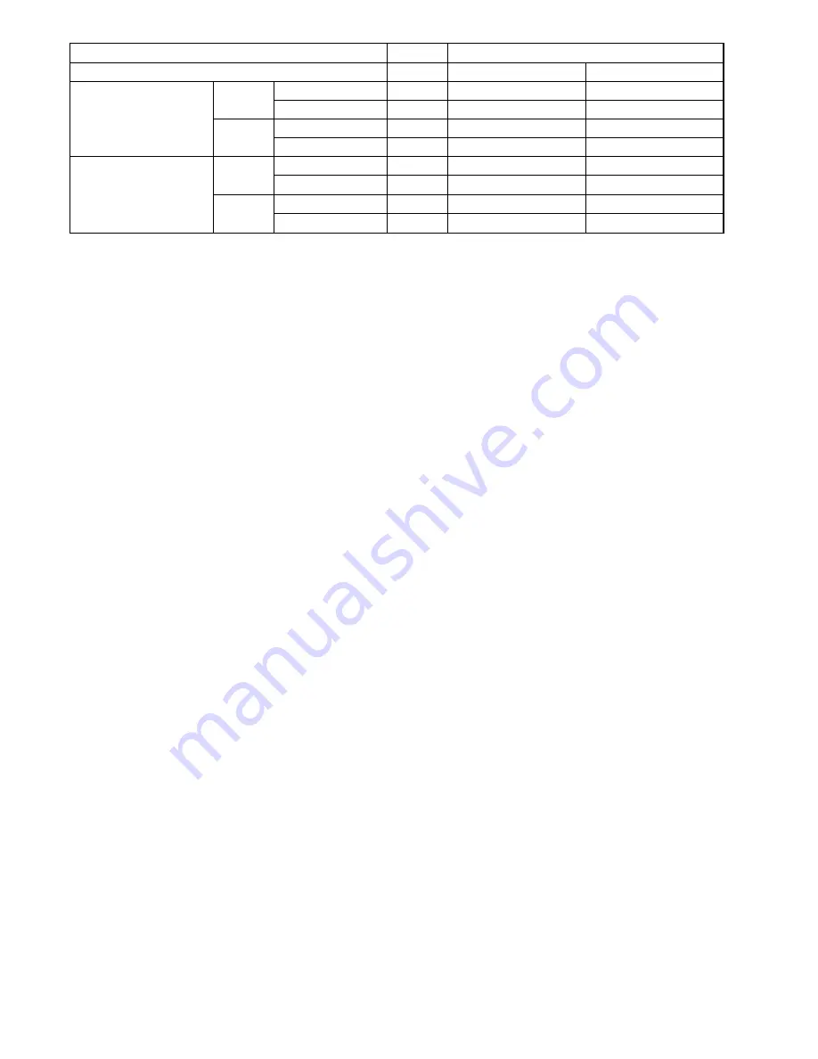 Panasonic CU-5E36QBU-5 Service Manual Download Page 8