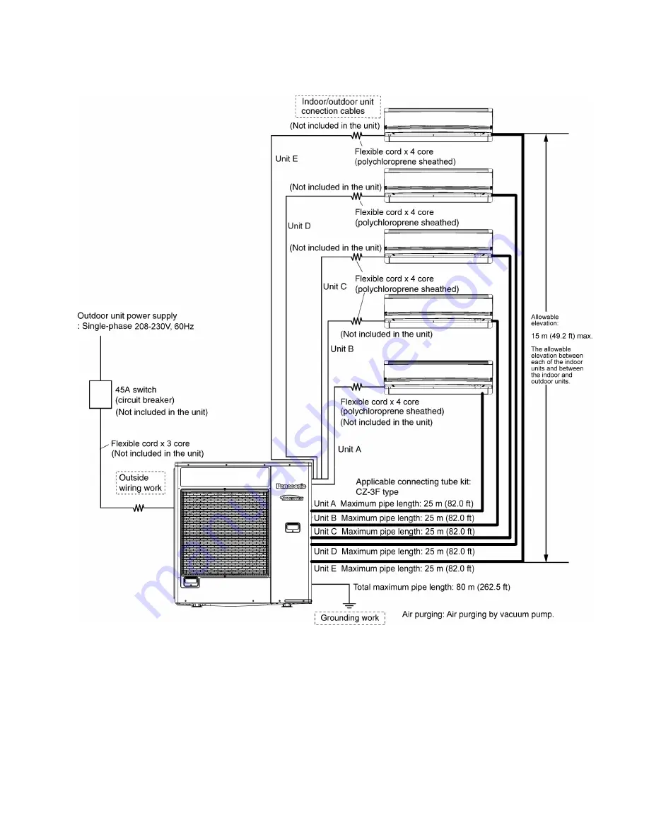 Panasonic CU-5E36QBU-5 Service Manual Download Page 33