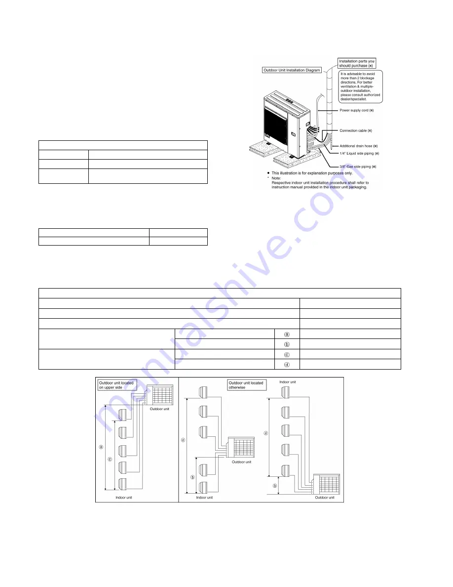 Panasonic CU-5E36QBU-5 Service Manual Download Page 34