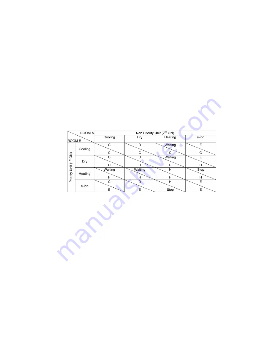 Panasonic CU-5E36QBU-5 Service Manual Download Page 41