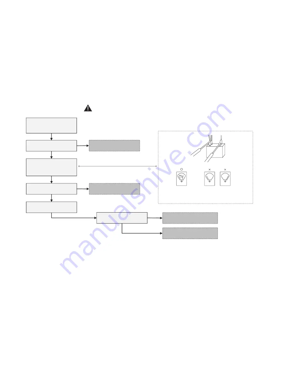 Panasonic CU-5E36QBU-5 Service Manual Download Page 74