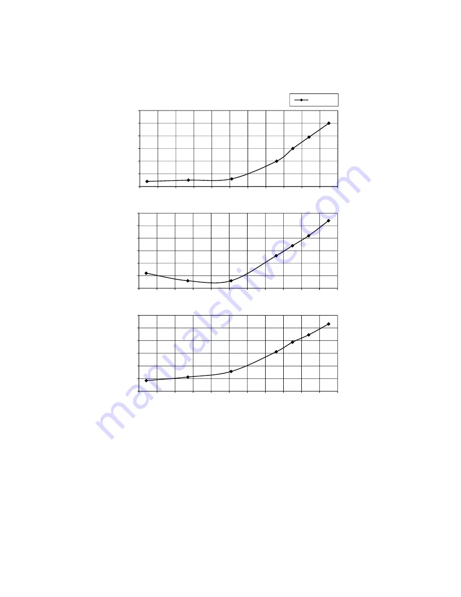 Panasonic CU-5E36QBU-5 Service Manual Download Page 80