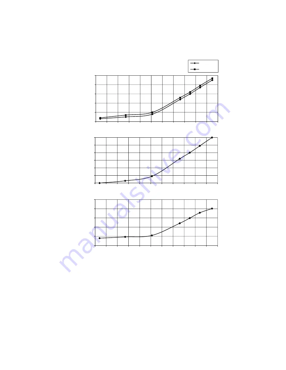 Panasonic CU-5E36QBU-5 Service Manual Download Page 87