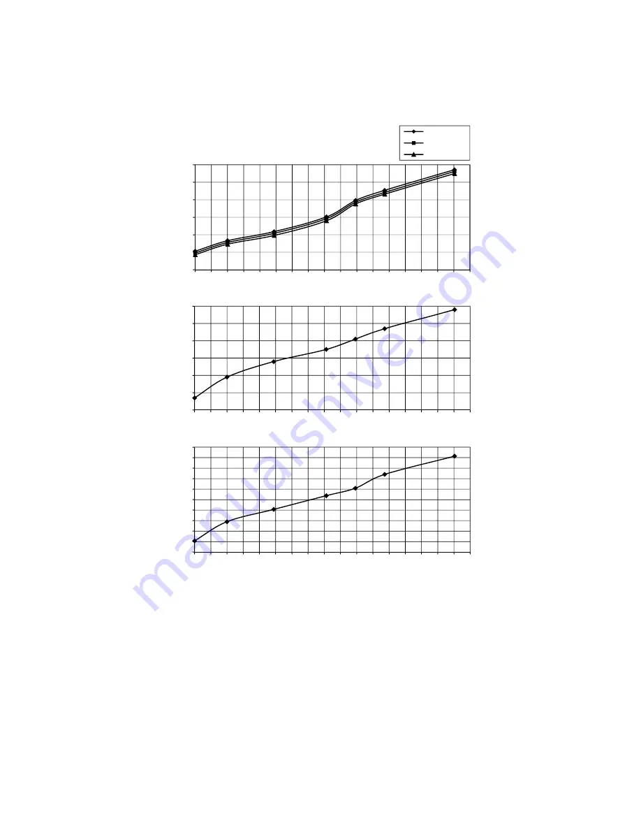 Panasonic CU-5E36QBU-5 Service Manual Download Page 106