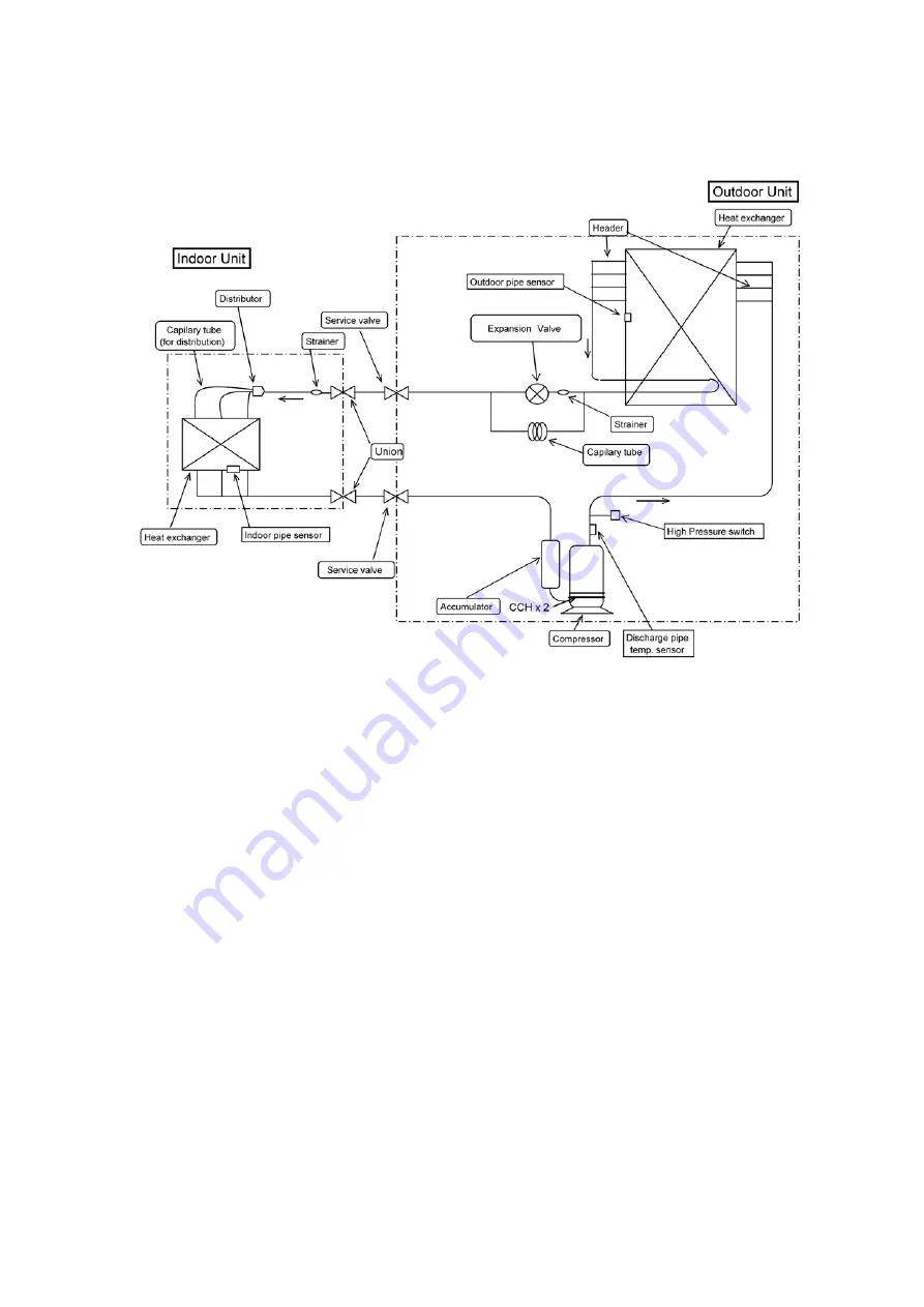 Panasonic CU-B14DBE5 Service Manual Download Page 13